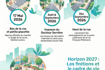 Calendrier de fin des travaux de notre rue François Mitterrand. 