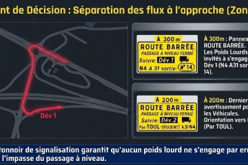 Travaux au passage à niveau vers Pagny-sur-Meuse